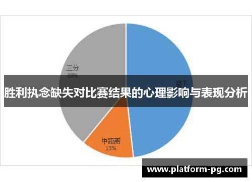 胜利执念缺失对比赛结果的心理影响与表现分析