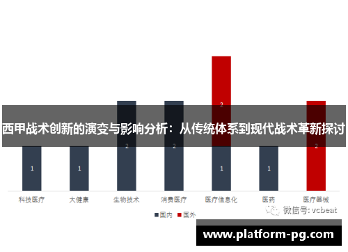 西甲战术创新的演变与影响分析：从传统体系到现代战术革新探讨